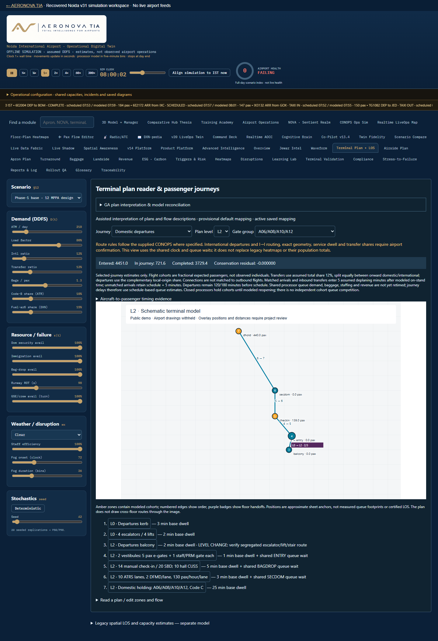 Existing Aeronova terminal journey mapping interface